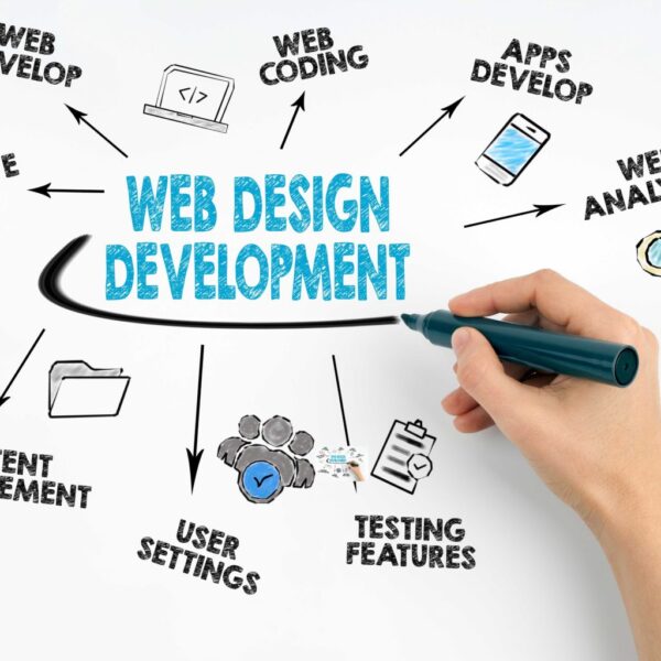 web designing -infotechpromotionsolutions