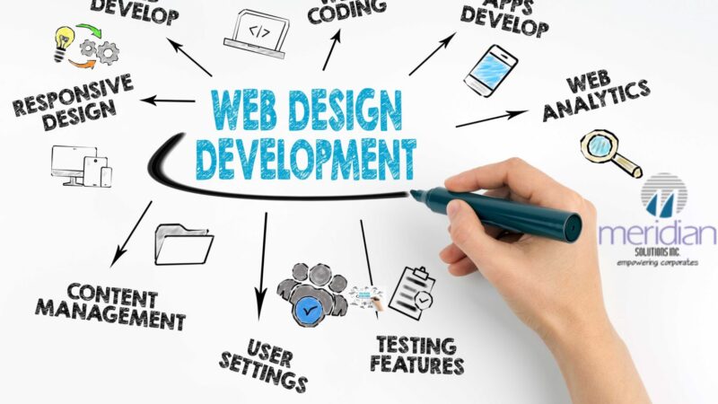 Web Designing Company in India