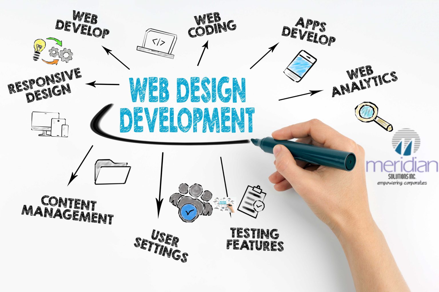 web designing -infotechpromotionsolutions